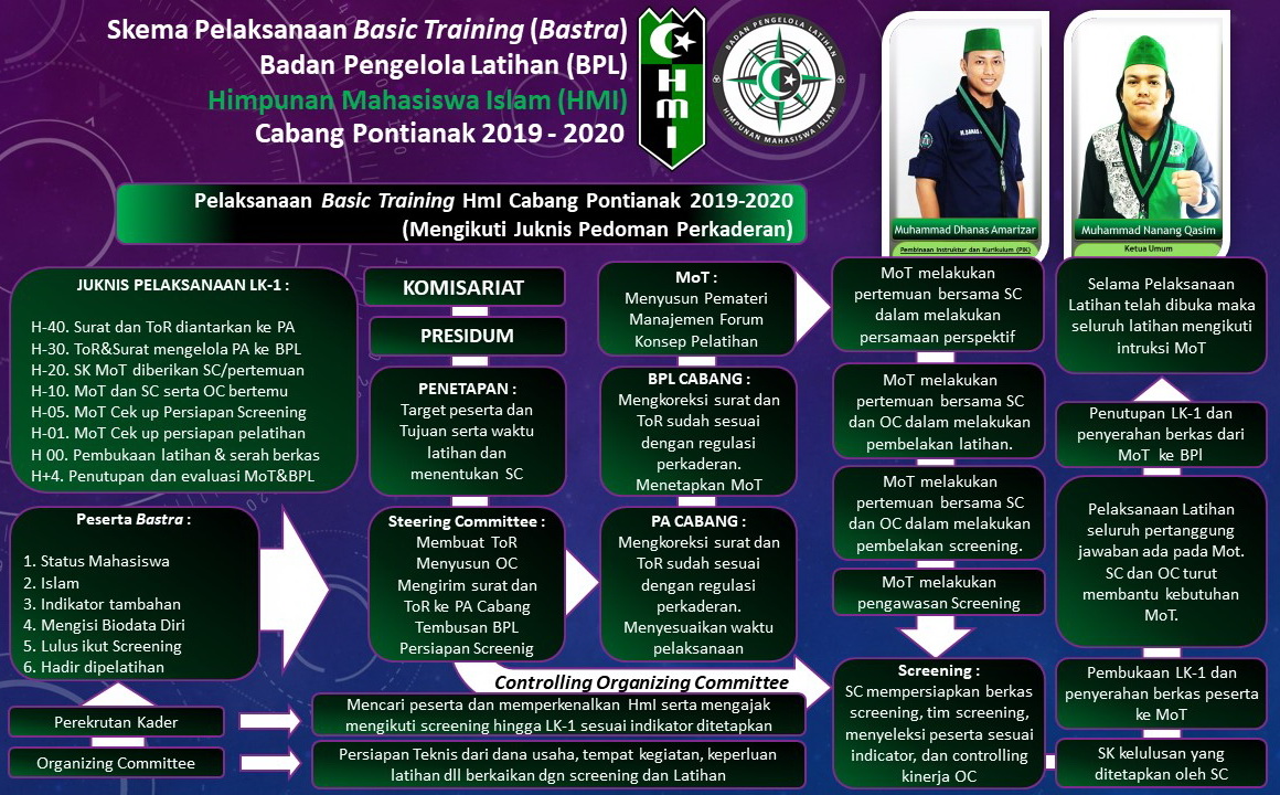 Program Kaderisasi HMI kab buton tengah